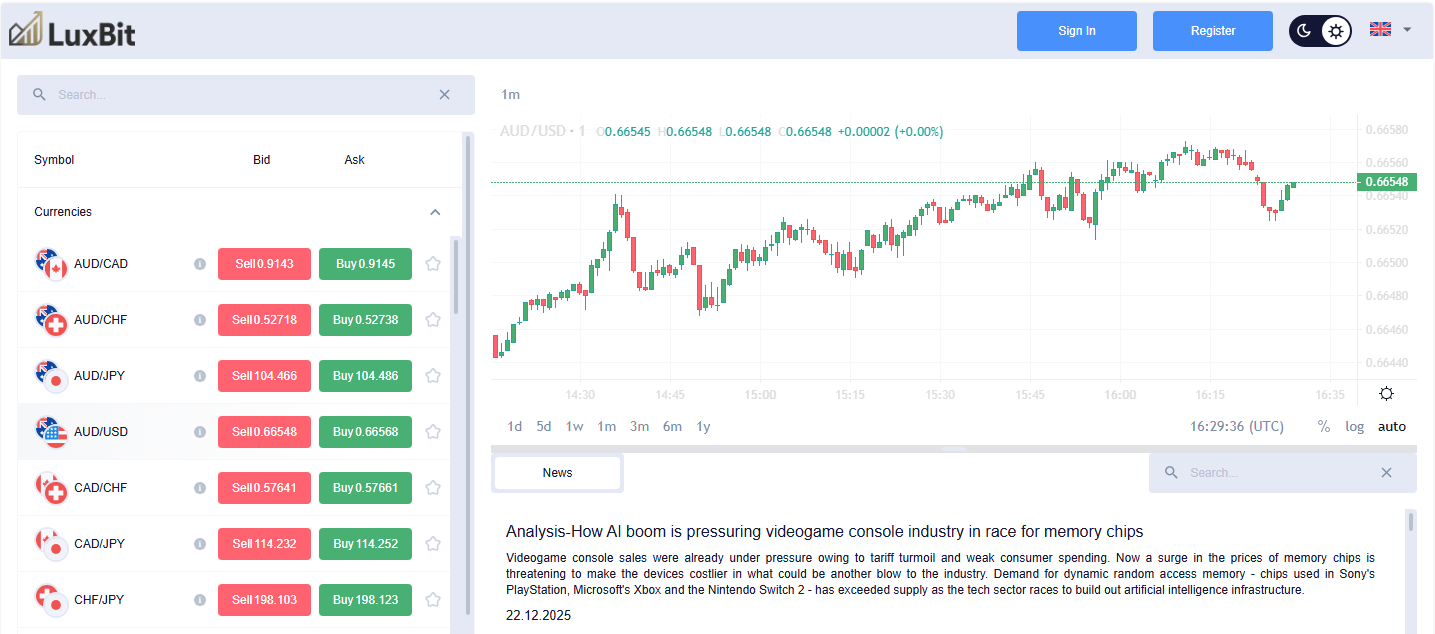 Luxbit.ai Advances Through Continuous Innovation